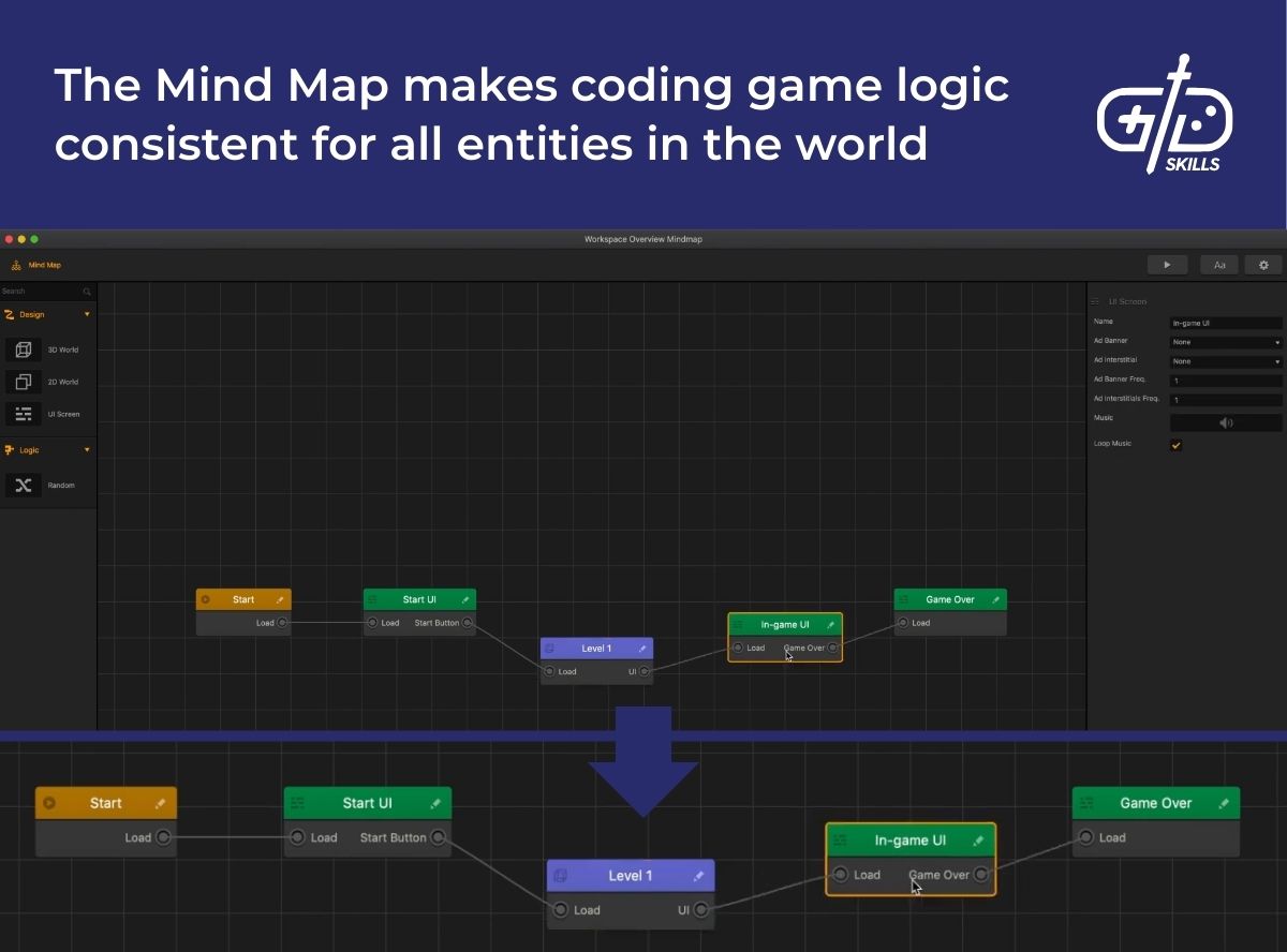 The Mind Map makes coding game logic consistent for all entities in the world