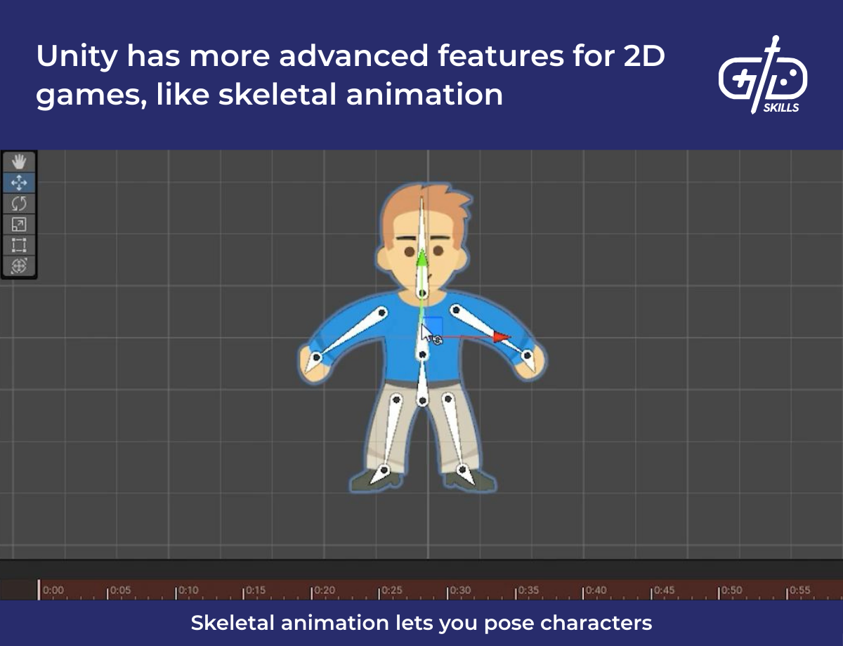Unity has more advanced features for 2D games, like skeletal animation