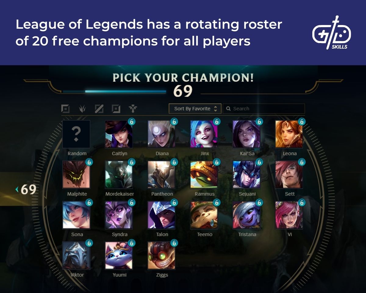 League of Legends has a rotating roster of 20 free champions for all players