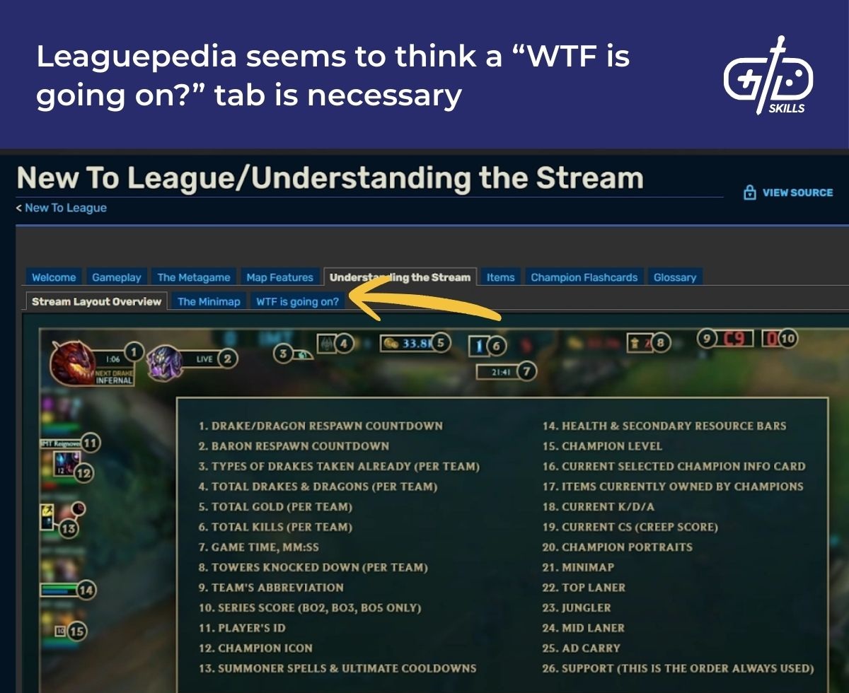 Leaguepedia seems to think a “WTF is going on” tab is necessary