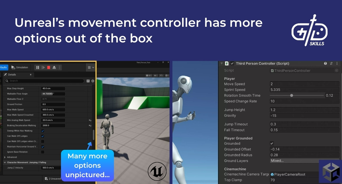 Unreal’s movement controller has more options out of the box