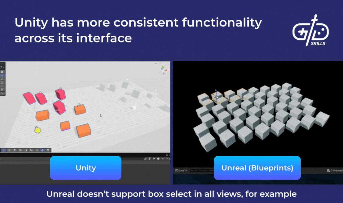 Unity has more consistent functionality across its interface