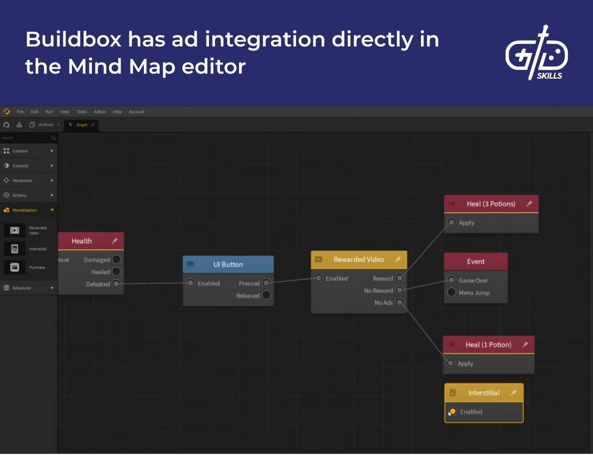 Buildbox has ad integration directly in the Mind Map editor