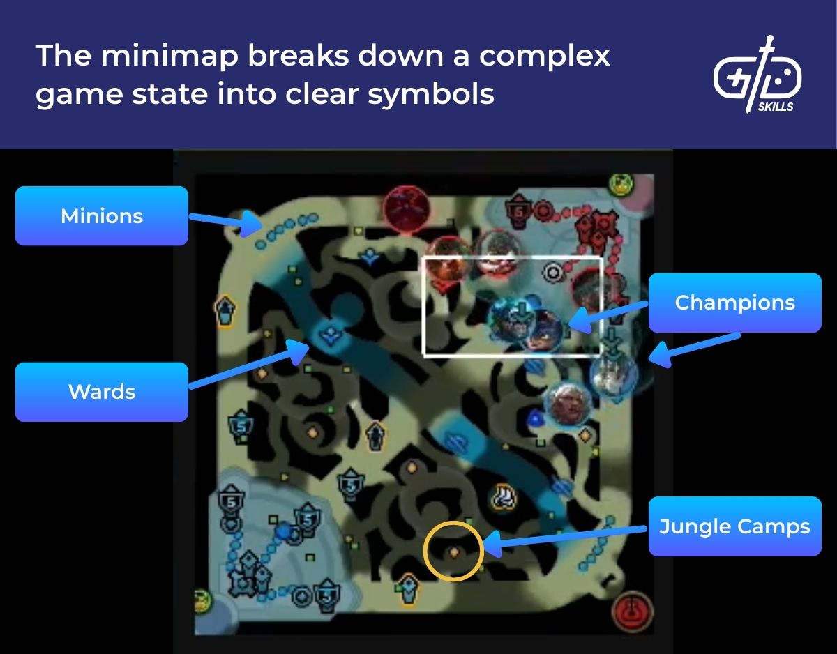 The minimap breaks down a complex game state into clear symbols