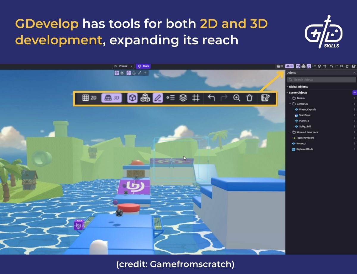 GDevelop has tools for both 2D and 3D development, expanding its reach