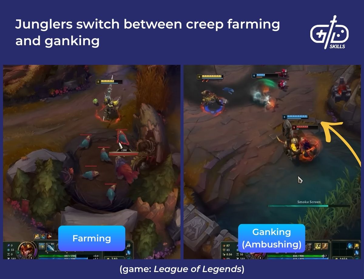 Junglers switch between creep farming and ganking
