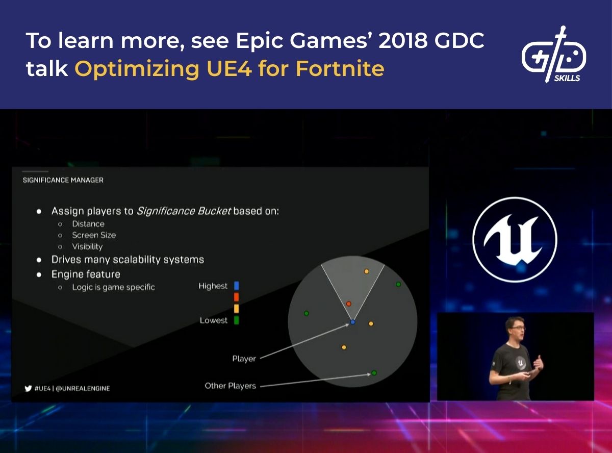 To learn more, see Epic Games’ 2018 GDC talk Optimizing UE4 for Fortnite