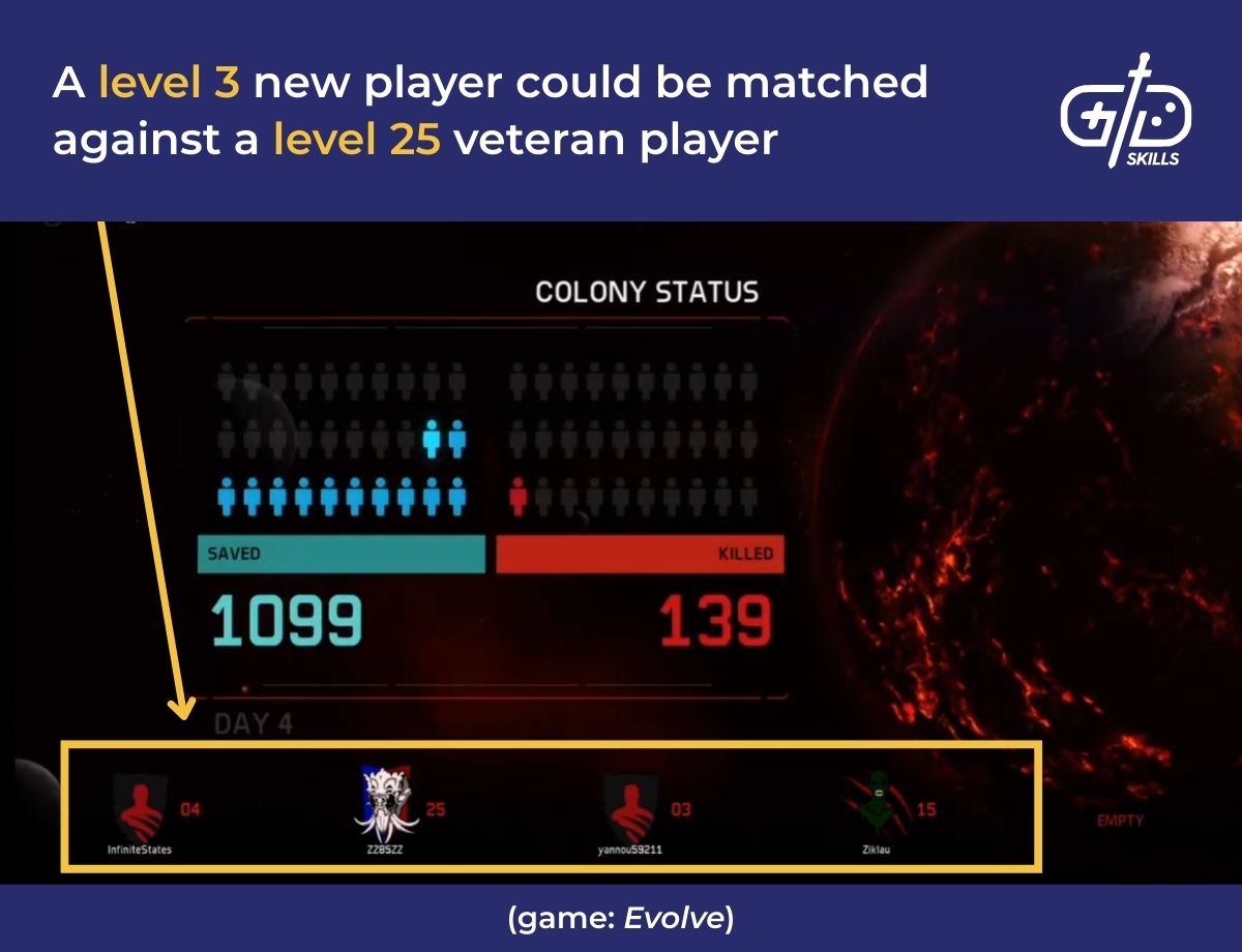 A level 3 new player could be matched against a level 25 veteran player