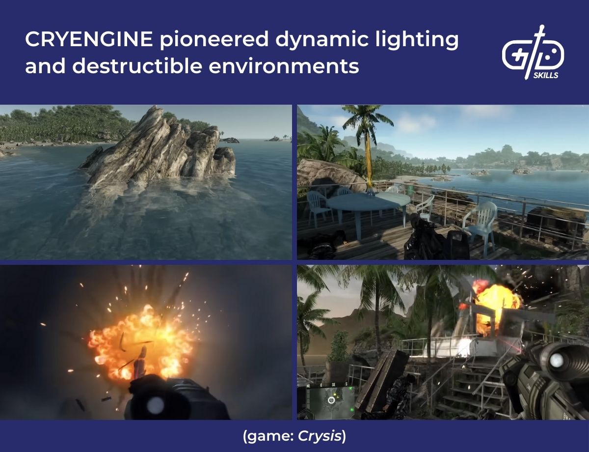 CRYENGINE pioneered dynamic lighting and destructible environments