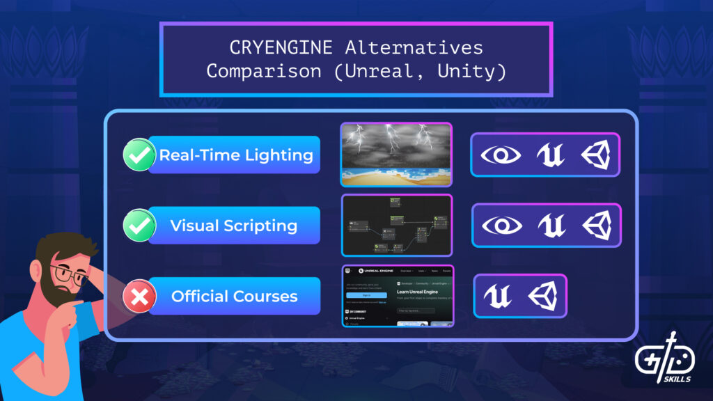 CRYENGINE Alternatives Comparison (Unreal, Unity)