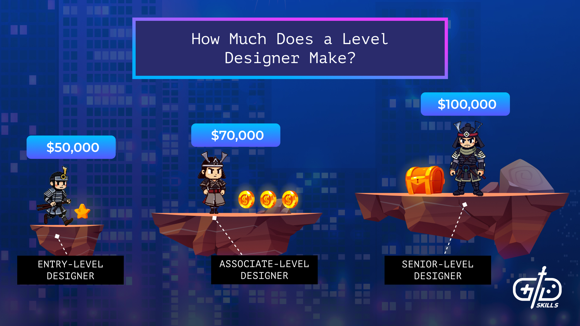 How Much Does a Level Designer Make?