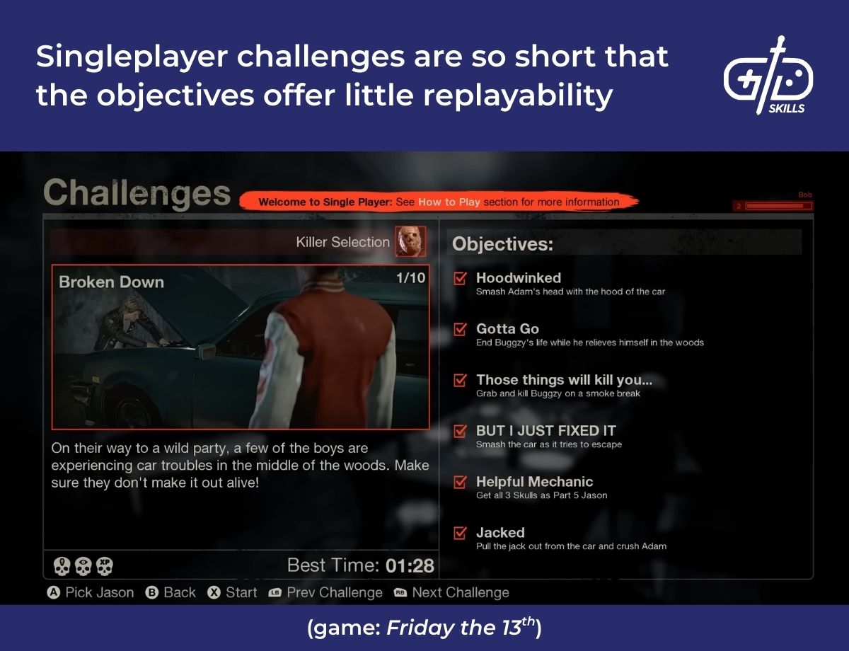Singleplayer challenges are so short that the objectives offer little replayability