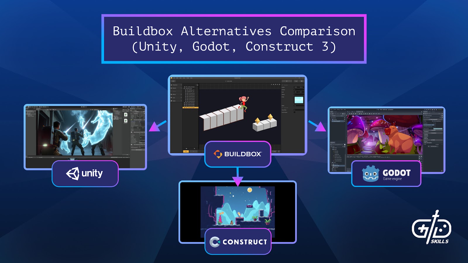 Buildbox Alternatives Comparison (Unity, Godot, Construct 3)