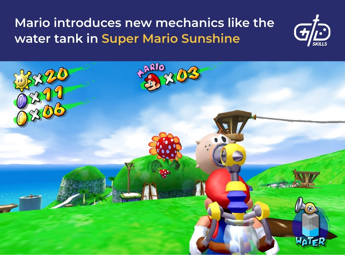 Mario introduces new mechanics like the water tank in Super Mario Sunshine