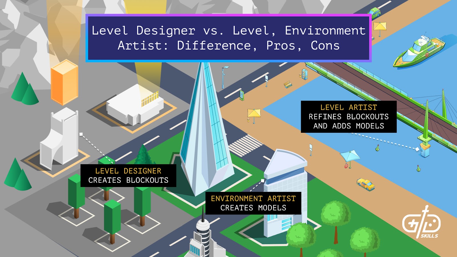 Level Designer vs. Level, Environment Artist: Difference, Pros, Cons