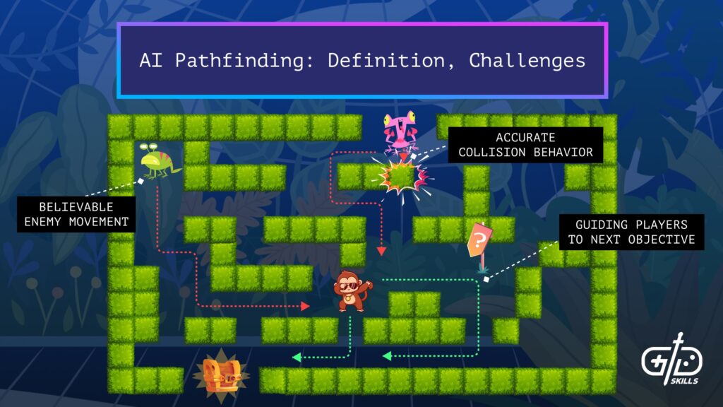 AI Pathfinding: Definition, Challenges