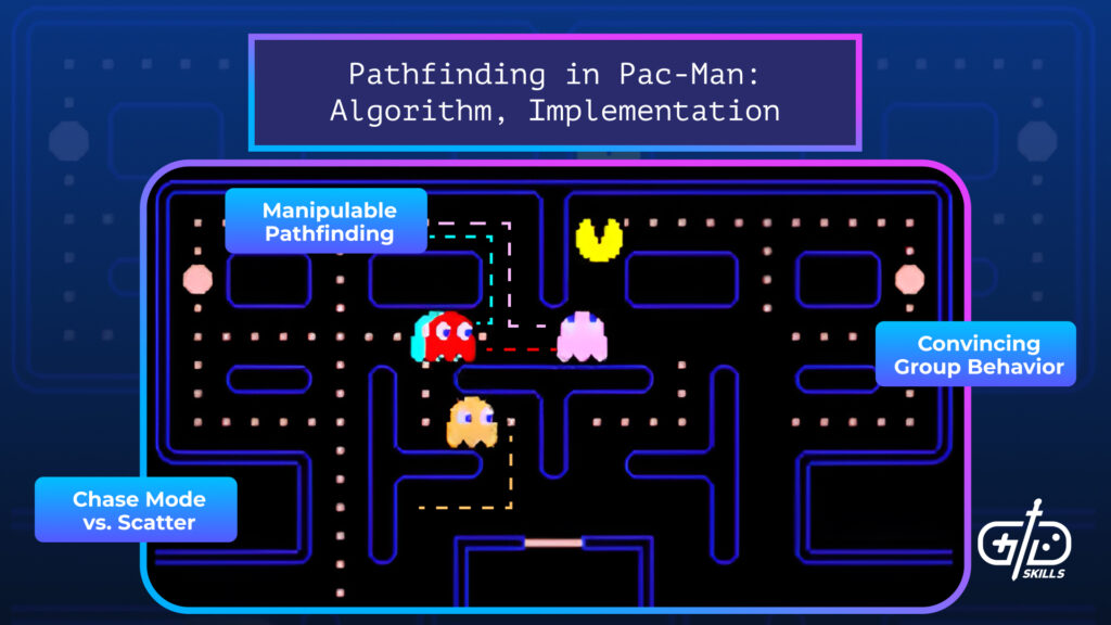 Pathfinding in Pac-Man: Algorithm, Implementation