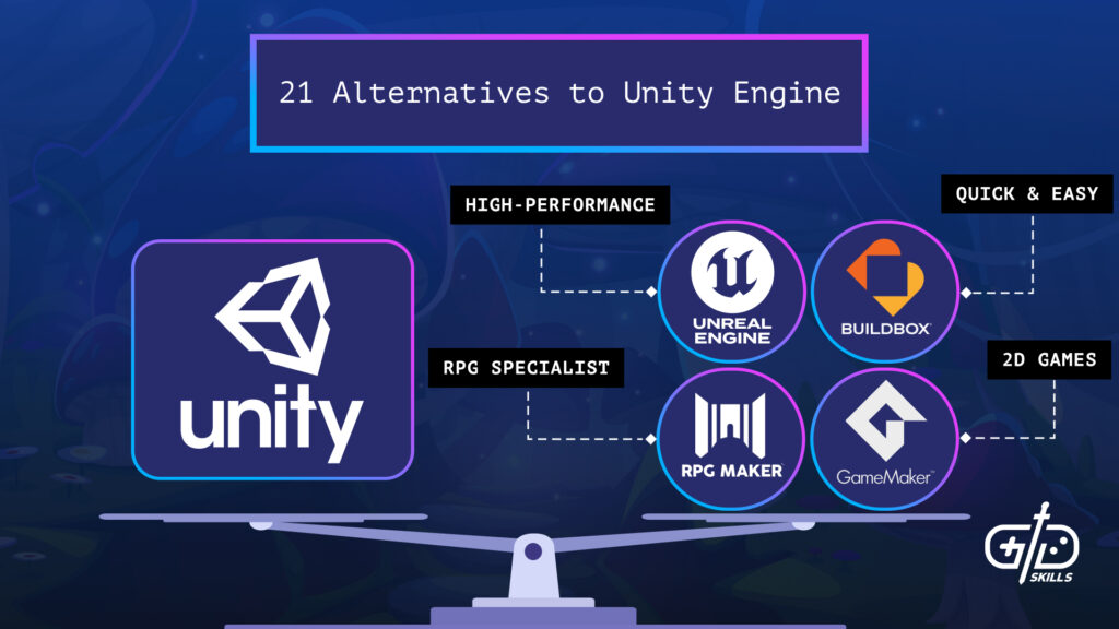 21 Alternatives to Unity Engine