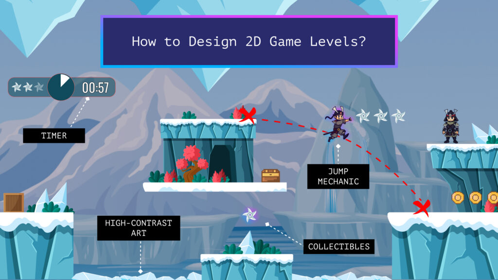 How to Design 2D Game Levels?