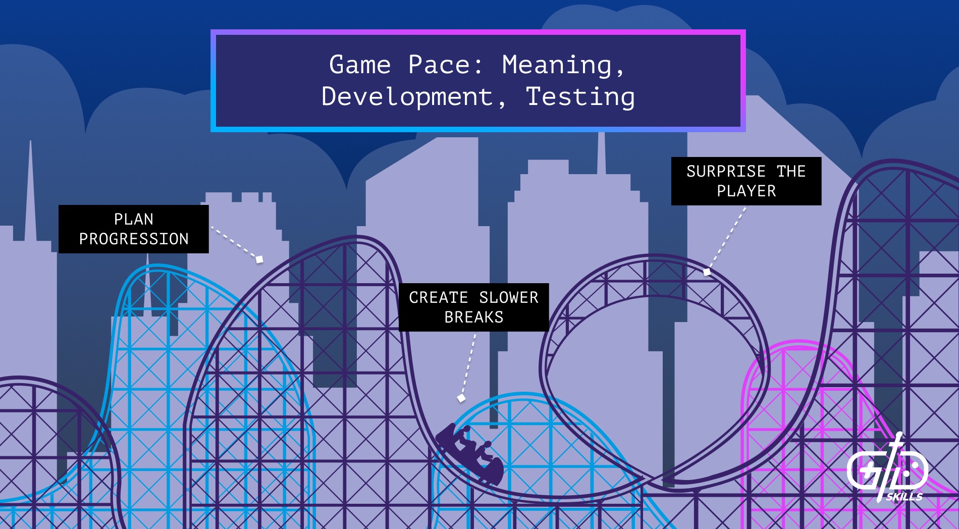 Game Pace: Meaning, Development, Testing