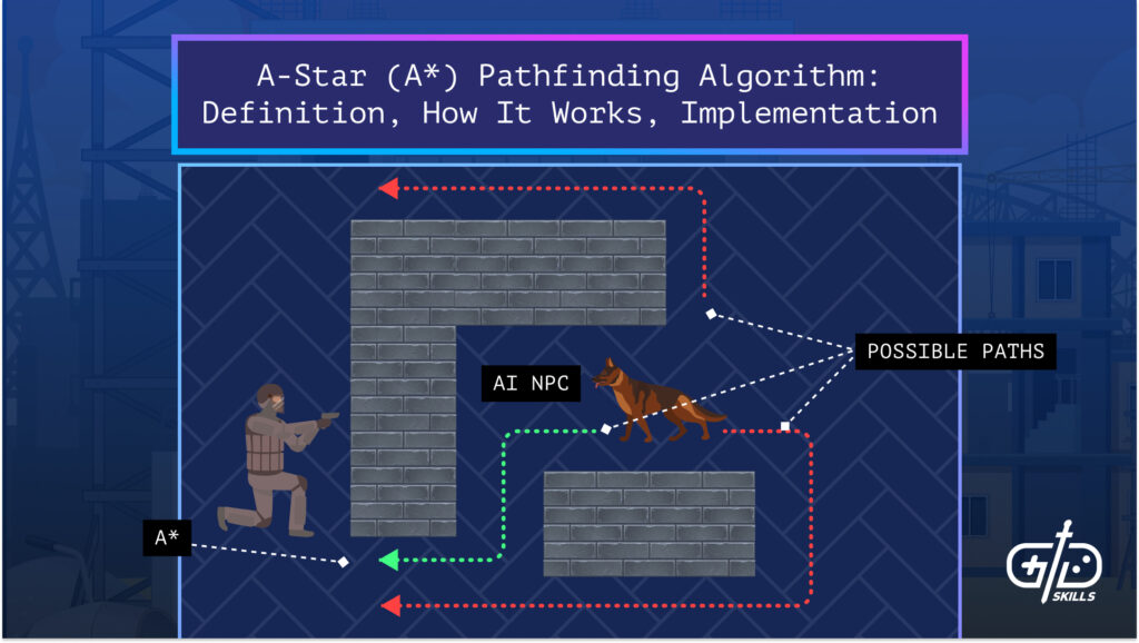 A-star (A*) Pathfinding Algorithm: Definition, How It Works, Implementation